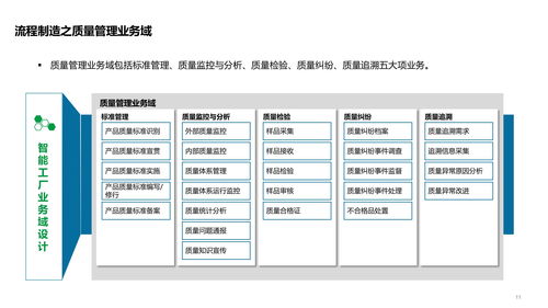 智能工厂技术架构 构建未来制造业的神经系统