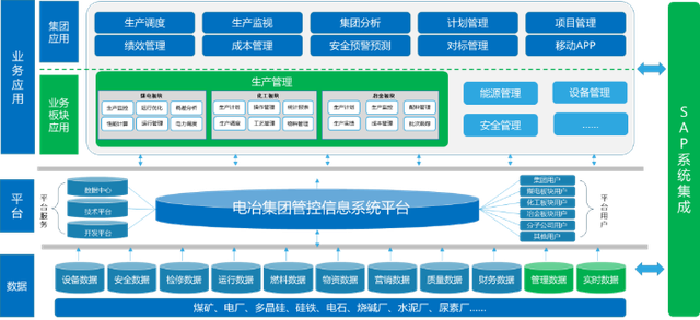 科远智慧赋能鄂尔多斯电冶集团，构筑循环经济产业链智能工厂新标杆