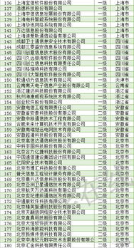 信息系统集成及服务资质通服企业大名单深度解析