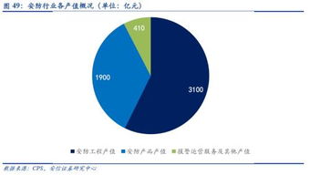 安防智能化大潮下，信息系统集成服务商迎来黄金发展期