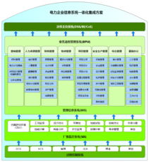 电力企业信息系统一体化集成方案v1.0——信息系统集成服务深度解析