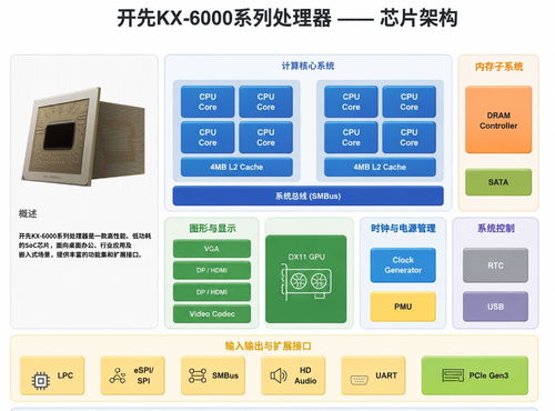 国产兆芯ZX-U6780A芯片及信创主板在统信和麒麟系统下的表现与系统集成服务分析