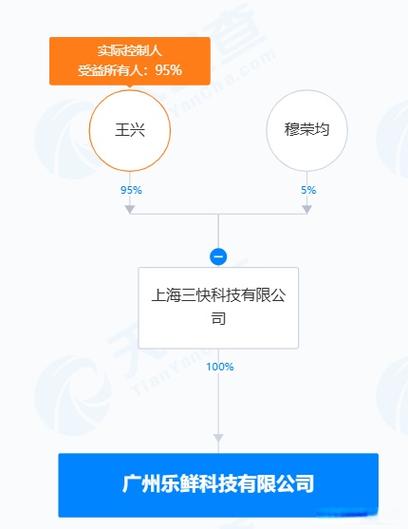 多元业务协同 构建生活服务生态圈的创新路径